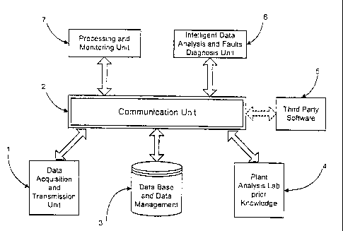 Une figure unique qui représente un dessin illustrant l'invention.